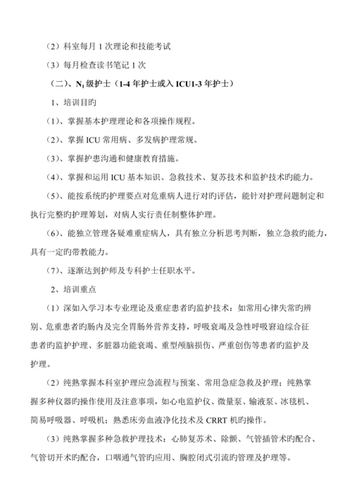 ICU护理培训综合计划最新.docx