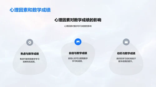 数学学习策略解析PPT模板