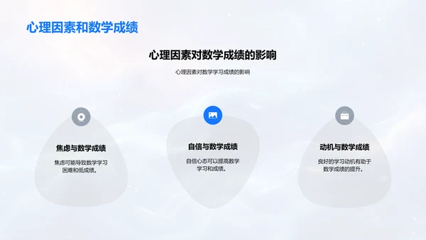 数学学习策略解析PPT模板