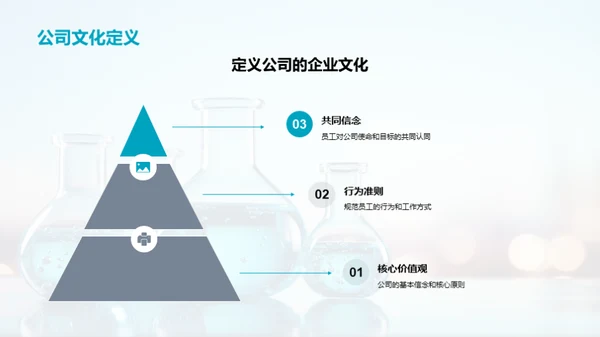 企业文化与研发创新