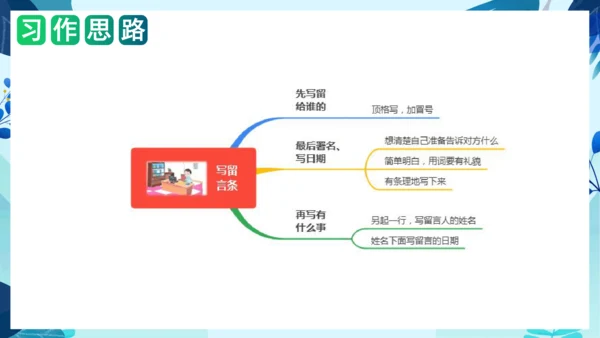 统编版2023-2024学年二年级语文上册单元作文能力提升第四单元 写话：留言条（教学课件）