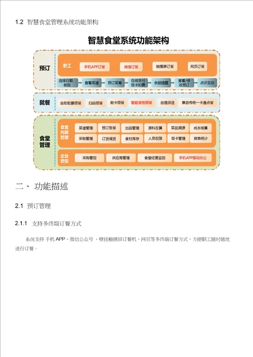 智能食堂管理系统建设实施方案