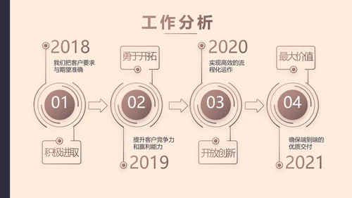 创意时尚美发教学工作总结动态PPT