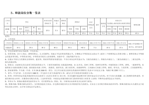 学校薪酬体系设计方案