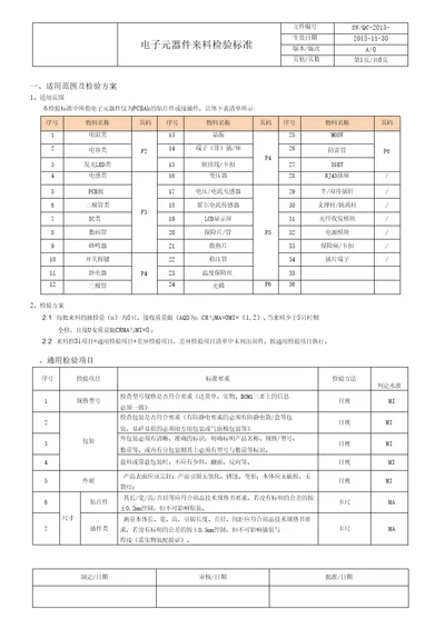 电子元器件检验标准