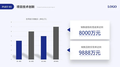 蓝色简约商务项目汇报工作汇报工作总结ppt模板