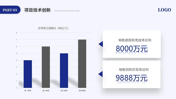 蓝色简约商务项目汇报工作汇报工作总结ppt模板