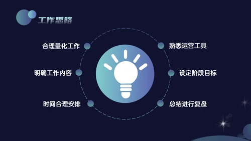 科技风新媒体年终总结通用PPT模板