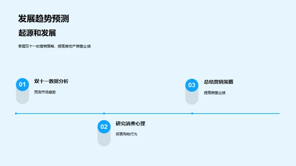 双十一房产营销攻略