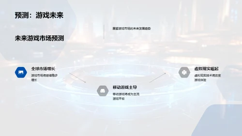 游戏市场新营销思维