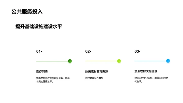 乡村振兴新篇章