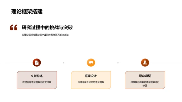 法学研究漫谈