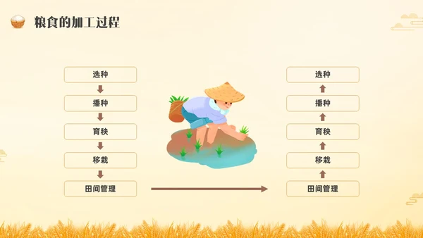 黄色水彩插画农民丰收节主题班会PPT