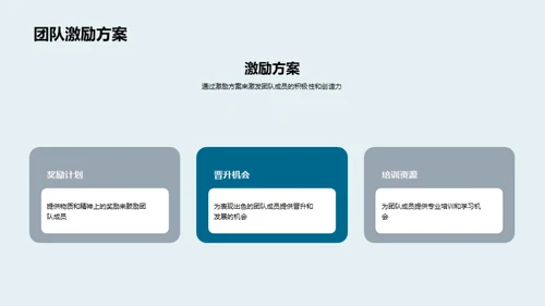 团队力量, 共创辉煌