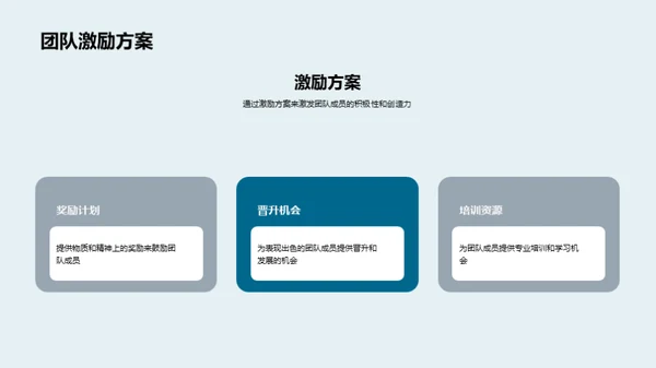 团队力量, 共创辉煌