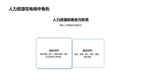 电商人力资源优化