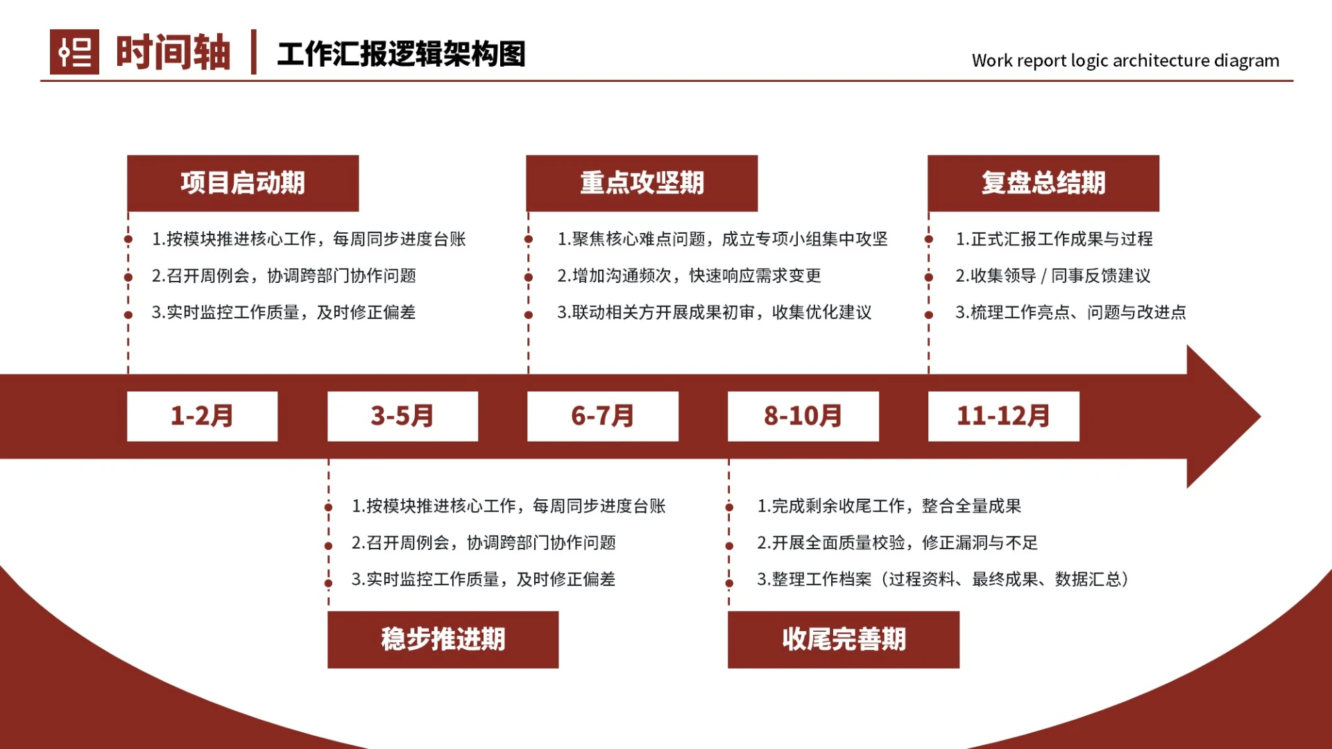 红色商务5项时间轴PPT单页