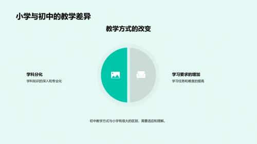 初中新生学习引导PPT模板