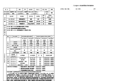 广东省中小学教师职称评审推荐表