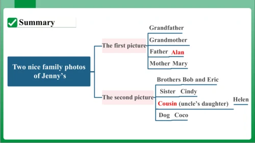 Unit 2 Section B  2a~2c课件【人教七上Unit 2 This is my si