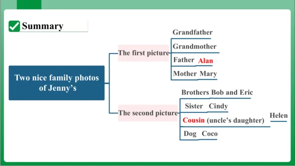 Unit 2 Section B  2a~2c课件【人教七上Unit 2 This is my si