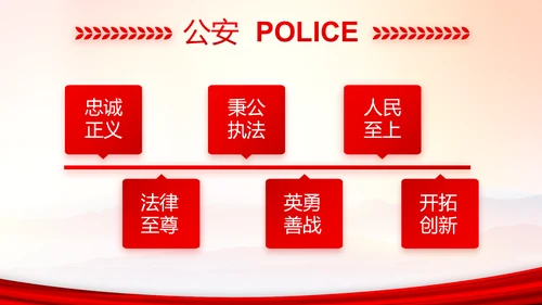 忠诚铸警魂护航新征程公安警察动态PPT模板