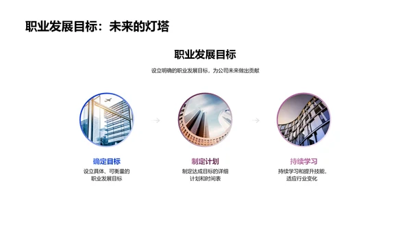述职报告年度总结PPT模板