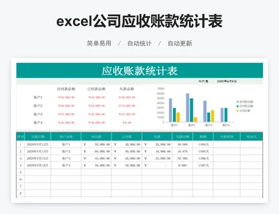 excel公司应收账款统计表格模板
