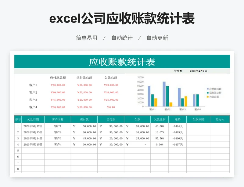 excel公司应收账款统计表格模板