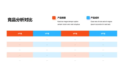 渐变竞品分析对比PPT图表