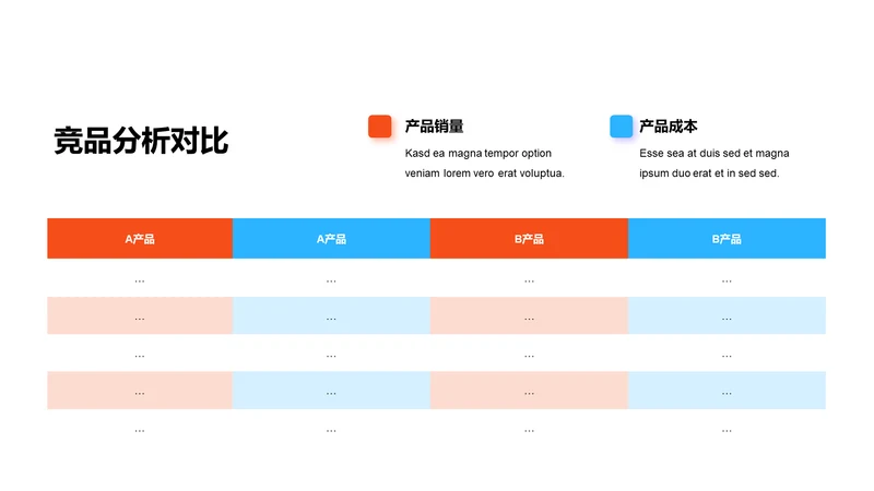 渐变竞品分析对比PPT图表