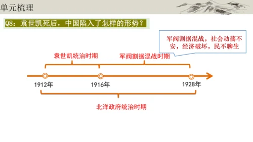 第三单元  资产阶级民主革命与中华民国的建立 单元复习课件