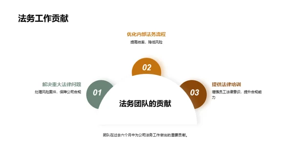 法务团队的力量