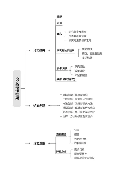 毕业论文-论文简约线条灰色word模板