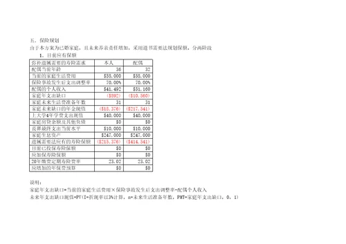 理财规划报告书1