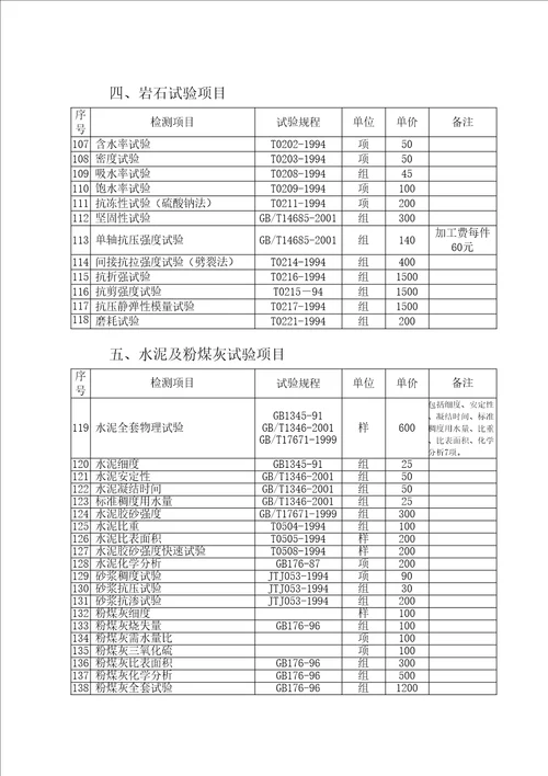 苏交质江苏交通工程质量检测和工程材料试验收费标准