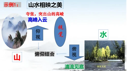 第11课短文二篇《答谢中书书》课件