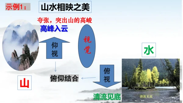 第11课短文二篇《答谢中书书》课件