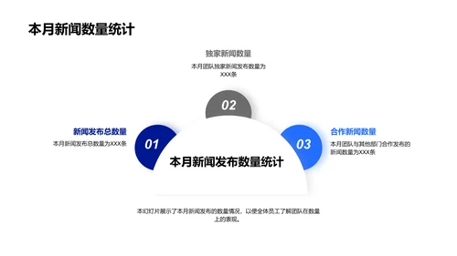 新闻部门月度报告