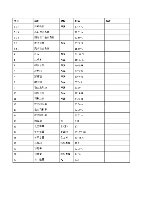 年产280万米金属围栏项目可行性研究报告