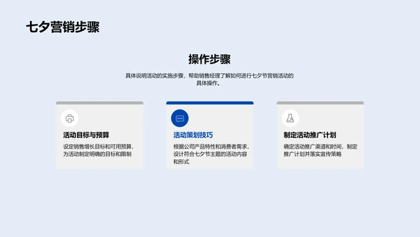 七夕营销实战策略PPT模板