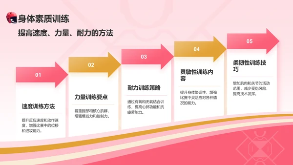 红色3D风运会——跆拳道知识科普PPT模板