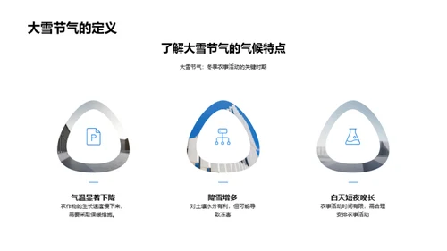 大雪节气农业指南