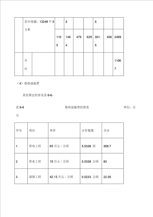 房地产开发项目财务分析案例