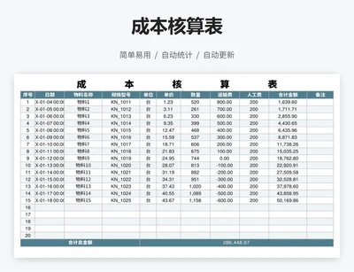 成本核算表