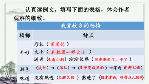 部编版三年级上册语文 习作例文 课件