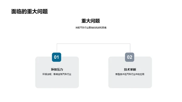 汽车行业未来探索