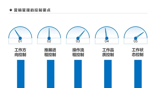 企业营销组织管理与团队建设培训PPT模板