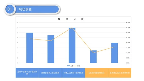 医院护理pdca循环管理品管圈案例汇报PPT模板