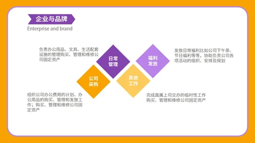 橙色卡通简约商业营销策划方案PPT模板